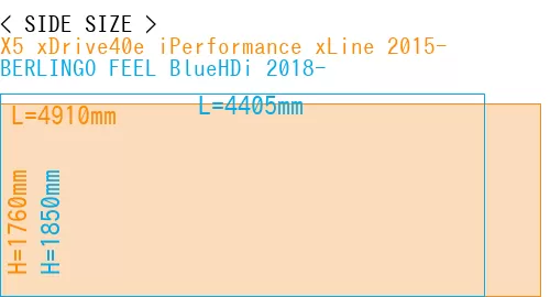 #X5 xDrive40e iPerformance xLine 2015- + BERLINGO FEEL BlueHDi 2018-